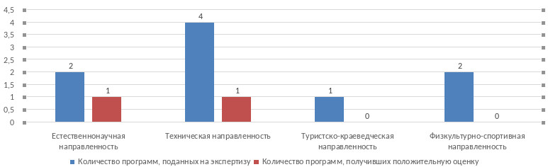 Пичаевский