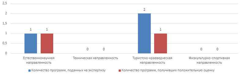 Инжавинский