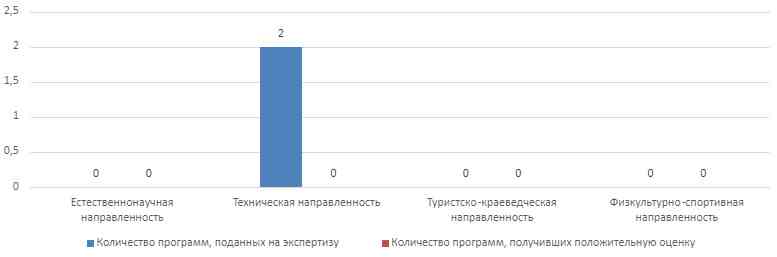 кирсановский