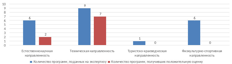 Токаревский район