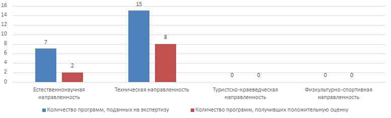 Тамбов