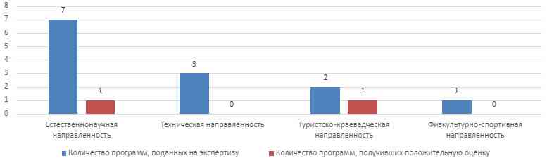 Тамбовский