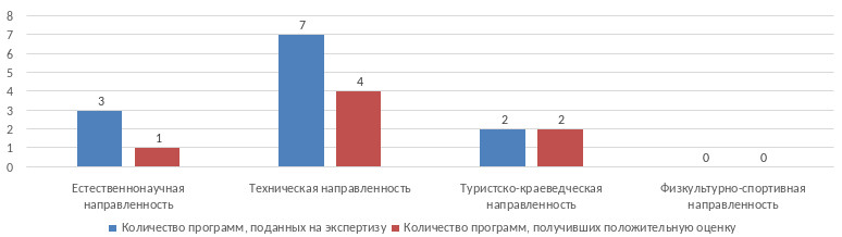 Мичуринск