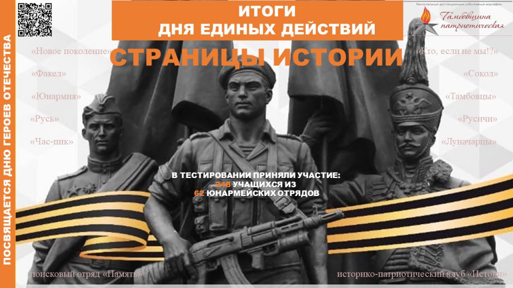 итоги конкурса